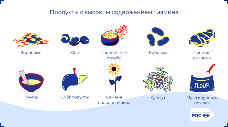Самые популярные препараты по индексу информационного спроса
